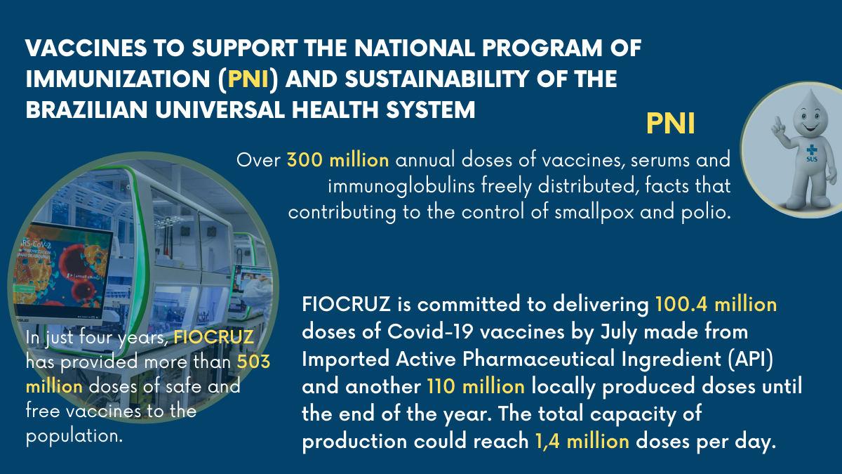 Fiocruz produces 1,4 million covid-19 vaccines  per day