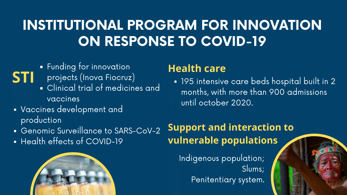 Institutional program for innovation on response to covid-19