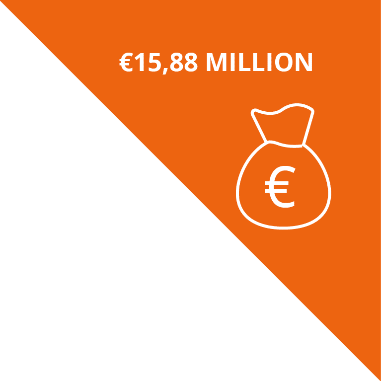 G-STIC Climate Action Programme - 15,88 Million euros subsidies